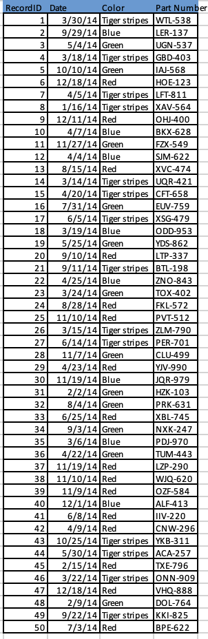  Soper walks us through all things about database indexing. 1. At