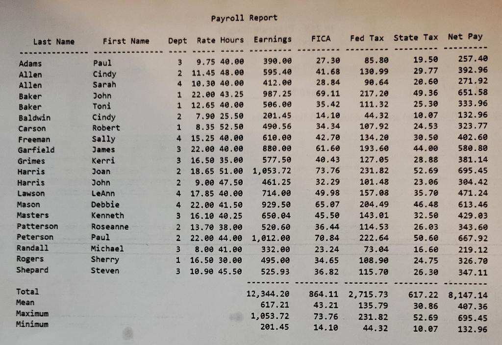 is the specific rules that I must go by for the program