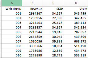 Online_Retailers. Consider the following portion of data that lists information about an