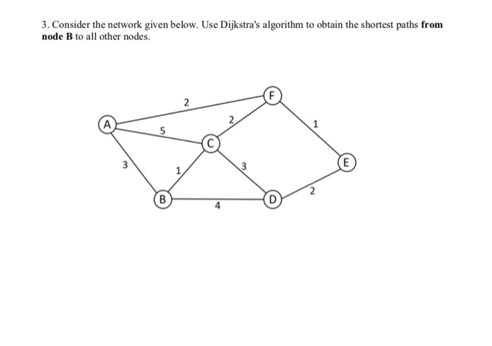  . Consider the network given below. Use Dijkstra's algorithm to obtain