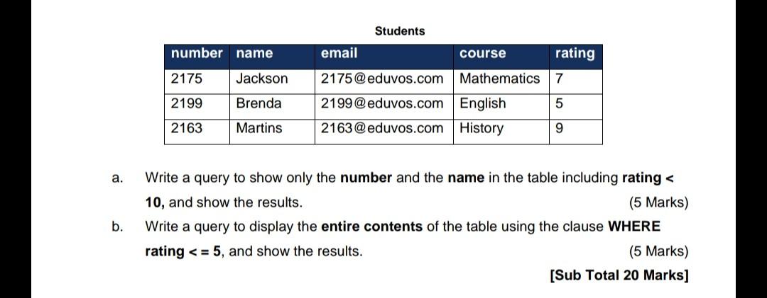 3.1 Name and define five SQL aggregate operators. (5 Marks) 3.2 Write