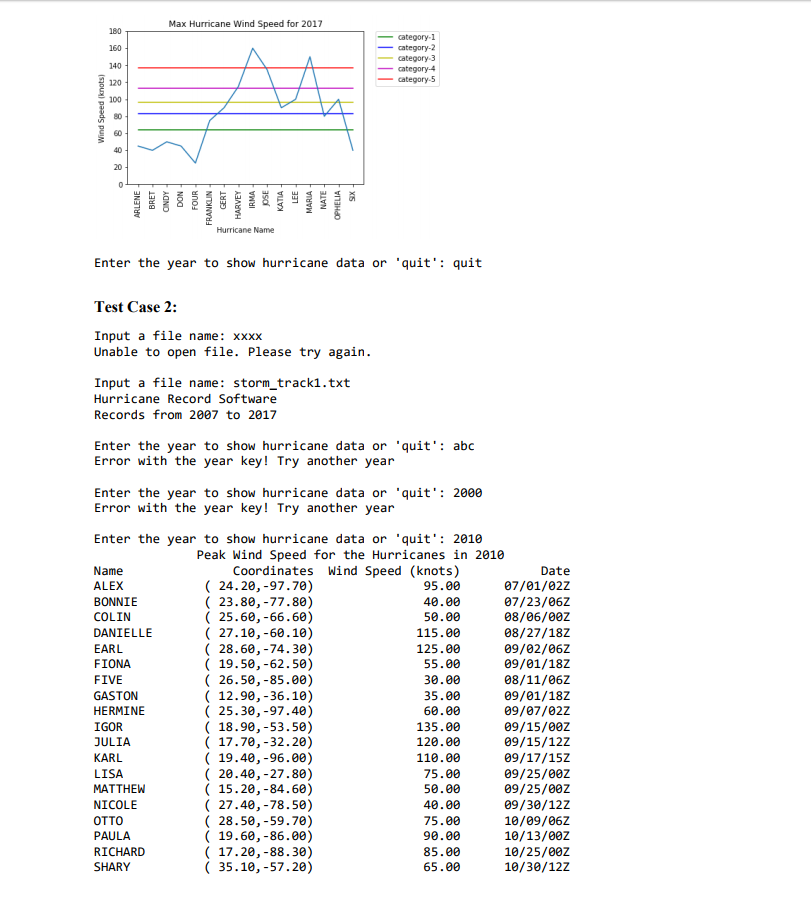 a docstring here''' pass def display_table(dictionary, year): '''Remember to put a docstring