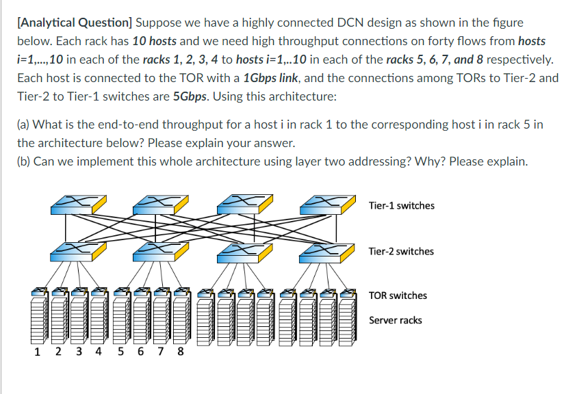  [Analytical Question] Suppose we have a highly connected DCN design as