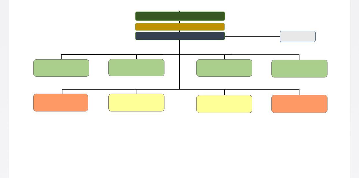 Create a tree chart clickable JavaScript code 