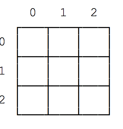 the given code as it is just fill the missing information to