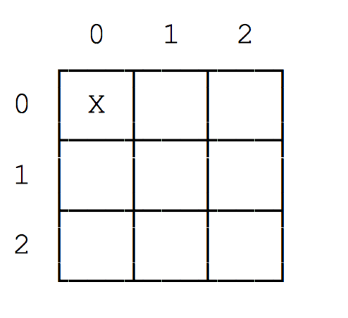 complete the program. thank you here is the code cp ~lkoperski/1404_Lab/Assignments/TicTacToe.java .