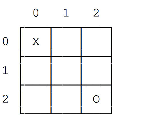 Programming Concepts 2-D Arrays Assignment Description Write a program that simulates a