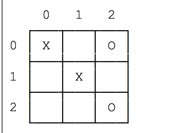 into yours. Issue the following command: cp ~lkoperski/1404_Lab/Assignments/TicTacToe.java . There will be