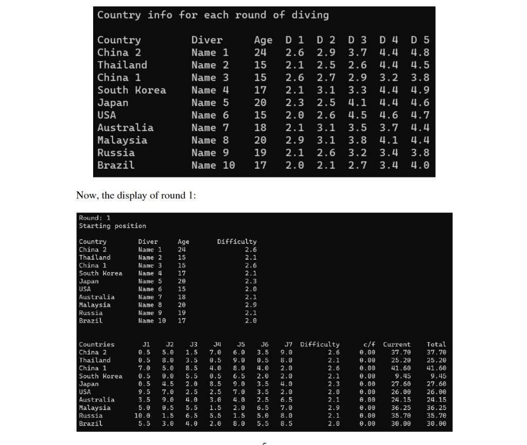 ("excellent"). This is based on how well the diver performs, from his