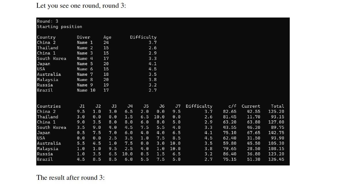 scores of 6.5,7.0,7.0,7.5,7.5,8.0, and 8.0. Note that the score is either .0