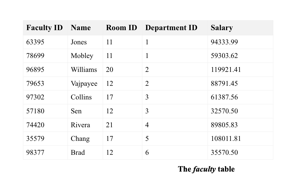 already created Schema using LOAD DATA INFILE statement. Can someone help with