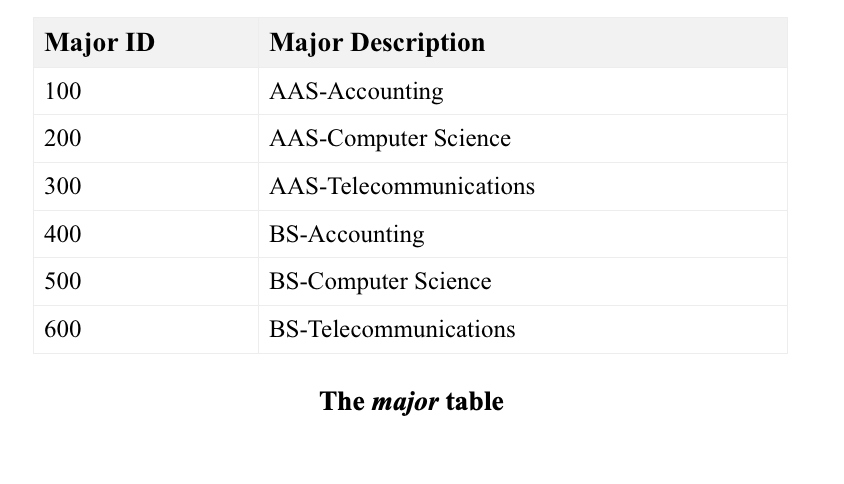 the queries. The tables bellow are copied from a doc x I