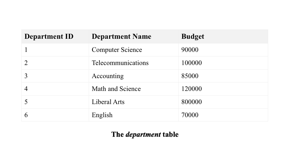 know the statement should look something like this ? LOAD DATA INFILE