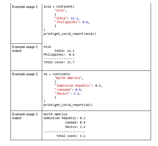 has country names as keys and the values are the number of