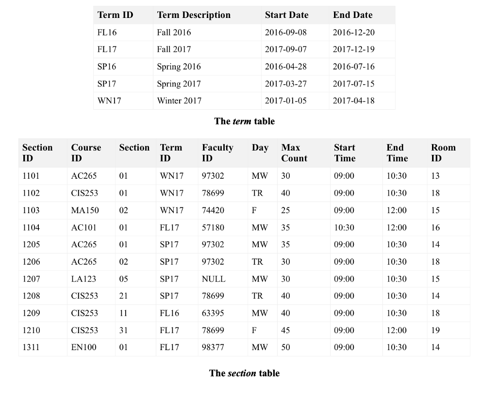 '/Library/Application support/Users/username/My_Scripts_MYSQL/CS31A_The+University+Database.docx' INTO TABLE discounts FIELDS TERMINATED BY ',' ENCLOSED BY '"'