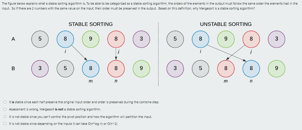  The figure below explains what a stable sorting algorithm is. To