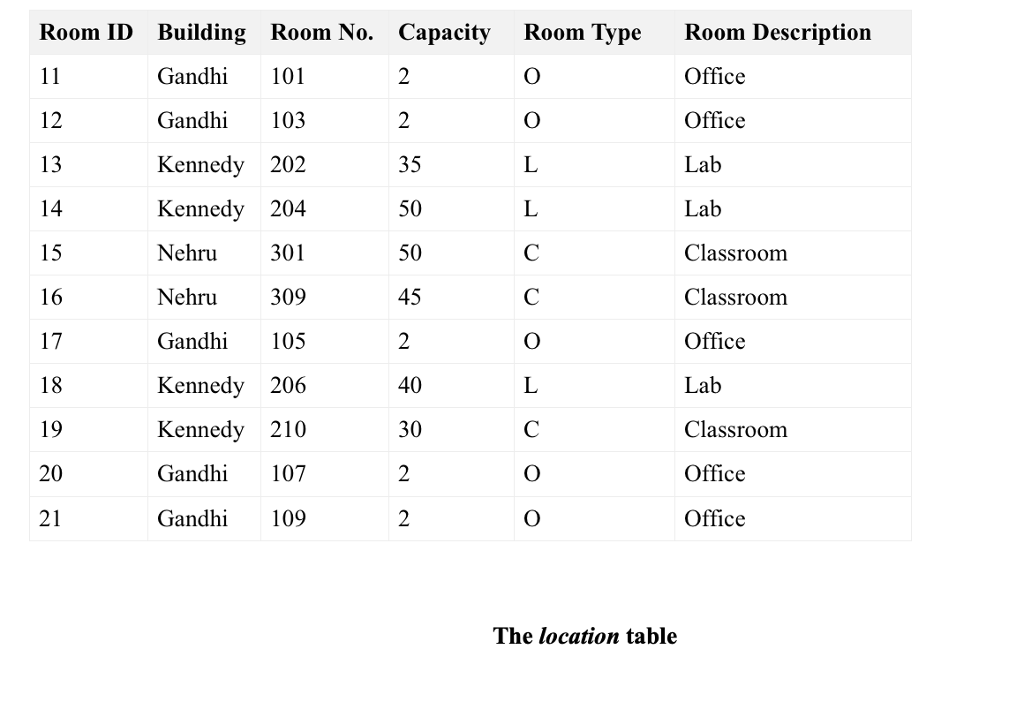 AC 101 CIS253Database Systems3 AC265 Systems Analysis 3 EN100 LA123 English Literature