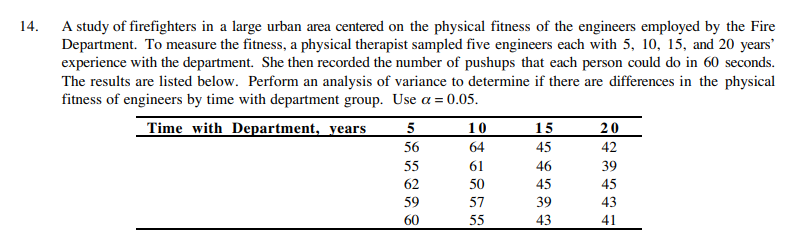  (R Coding) Analyze and write the code using R (ANOVA) 
