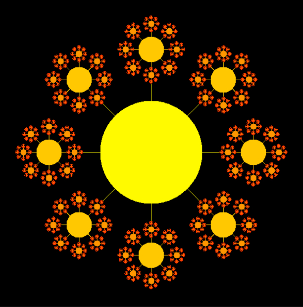 JAVA - Draw this using turtle graphics: Note that a fractal sun
