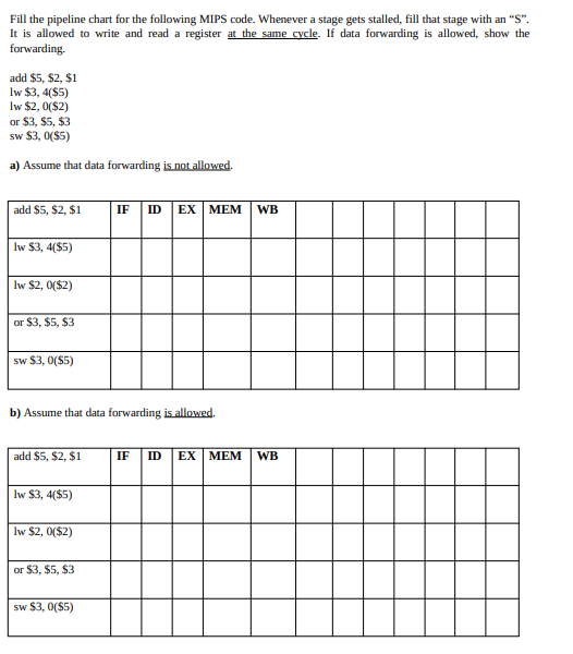 Fill the pipeline chart for the following MIPS code. Whenever a