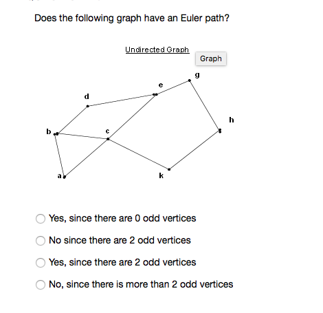 Does the following graph have an Euler path? Does the following