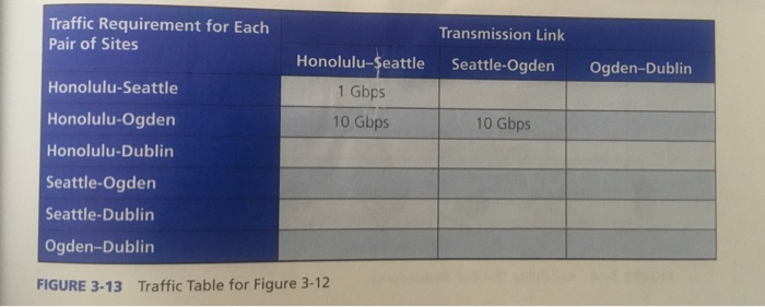 3-13. b) In Figure 3-12, add 392 Mbps of traffic for Seattle-Ogden