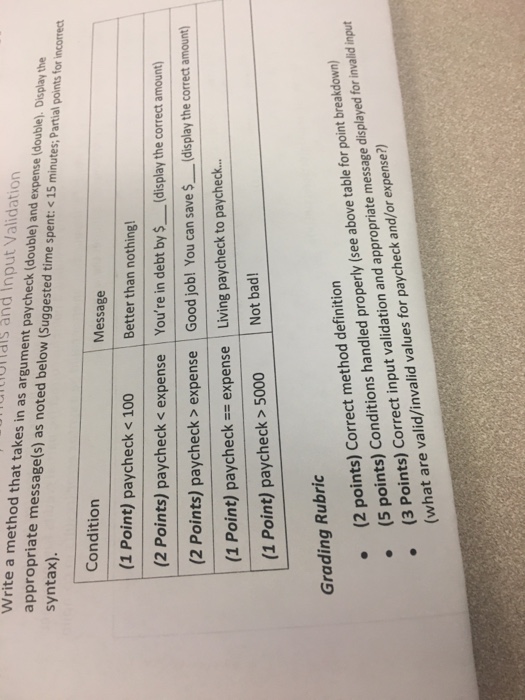  Write a method that takes in as argument paycheck (double). Display