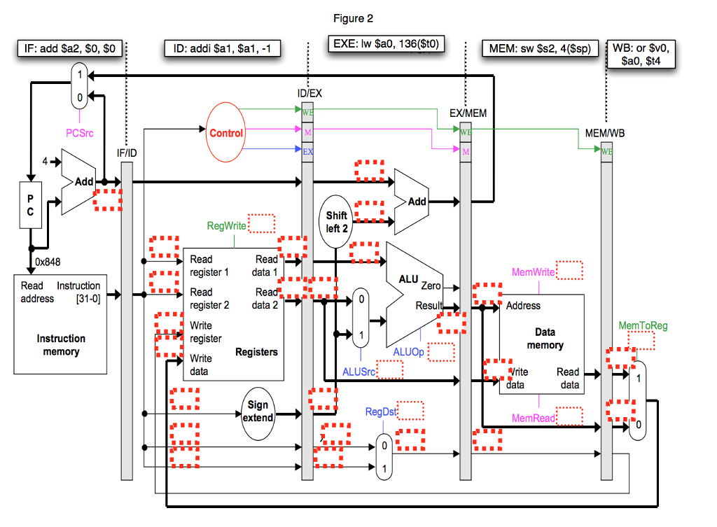 values (thin lined boxes) for each of the signals on the attached