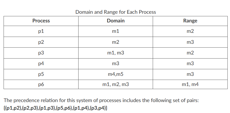 For this problem, you will be working with a system of 6