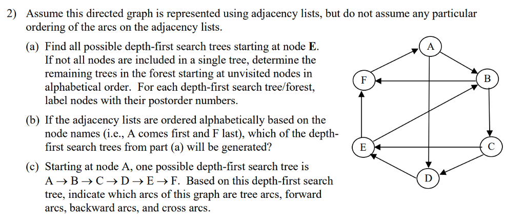 2) Assume this directed graph is represented using adjacency lists, but