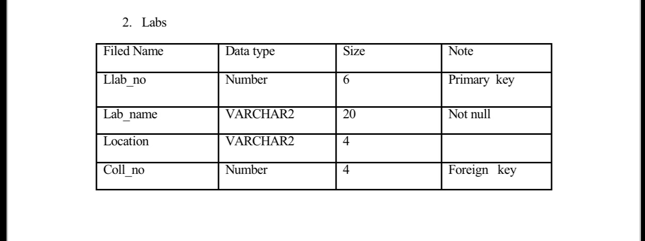  Labs \table[[Filed Name,Data type,Size,Note],[Llab_no,Number,6,Primary key],[Lab_name,VARCHAR2,20,Not null],[Location,VARCHAR2,4,],[Coll_no,Number,4,Foreign key]] 