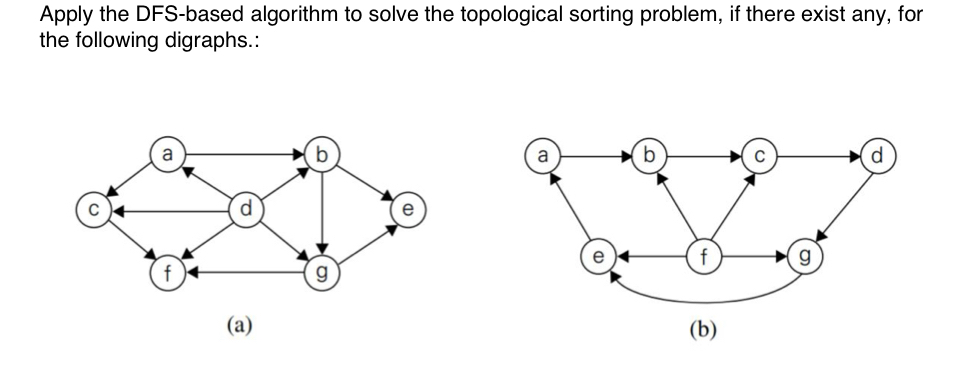  Apply the DFS-based algorithm to solve the topological sorting problem, if