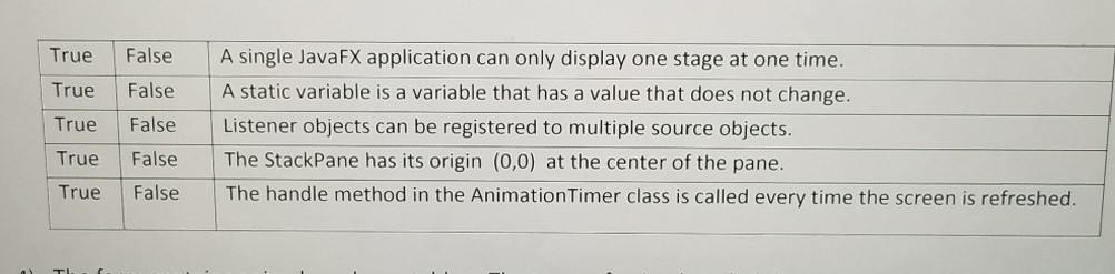  True False A single JavaFX application can only display one stage
