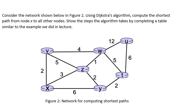  Consider the network shown below in Figure 2. Using Dijkstra's algorithm,