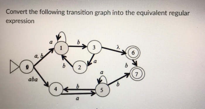Convert the following transition graph into the equivalent regular expression a,