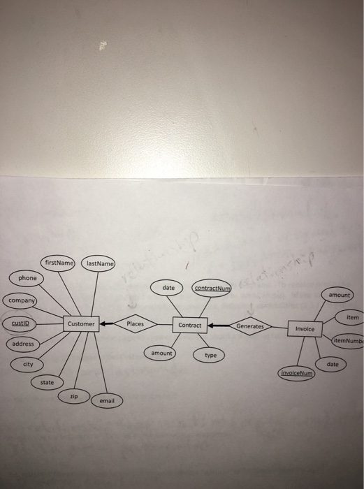Explain the term "referential integrity" as applied to the relationship between the