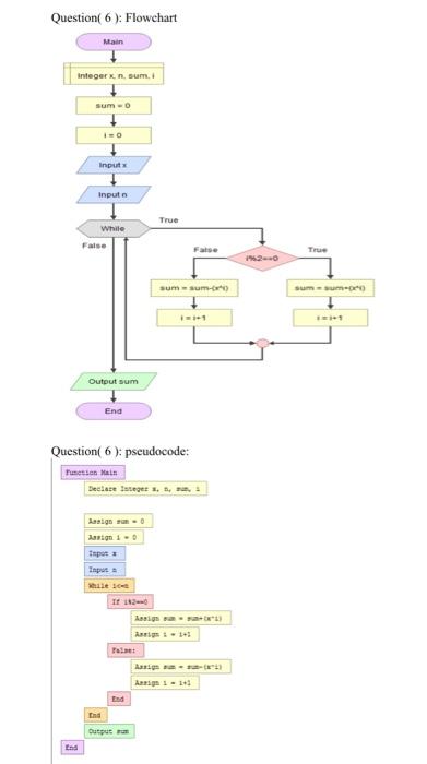  Question( 6 ): Flowchart Main Integer n sum. sumo Input Input