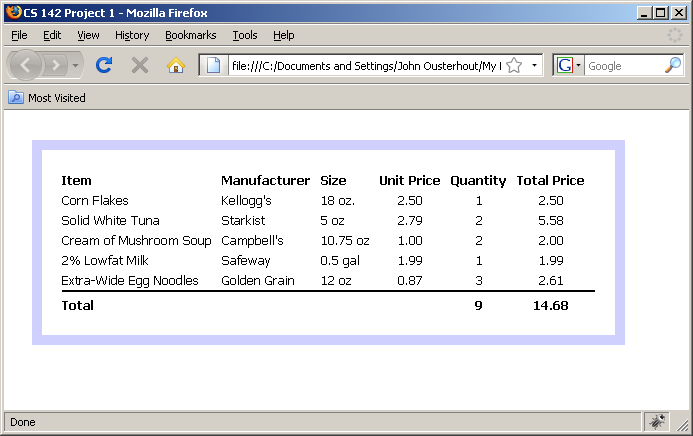 Using 1 html table and 2 seperate stylesheets: Your mission for this