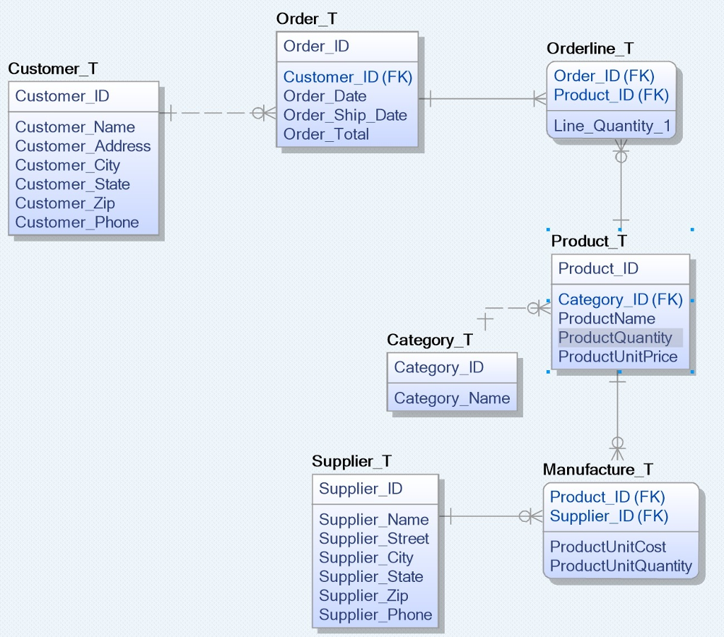  Use one and only one SQL Statement to get results for
