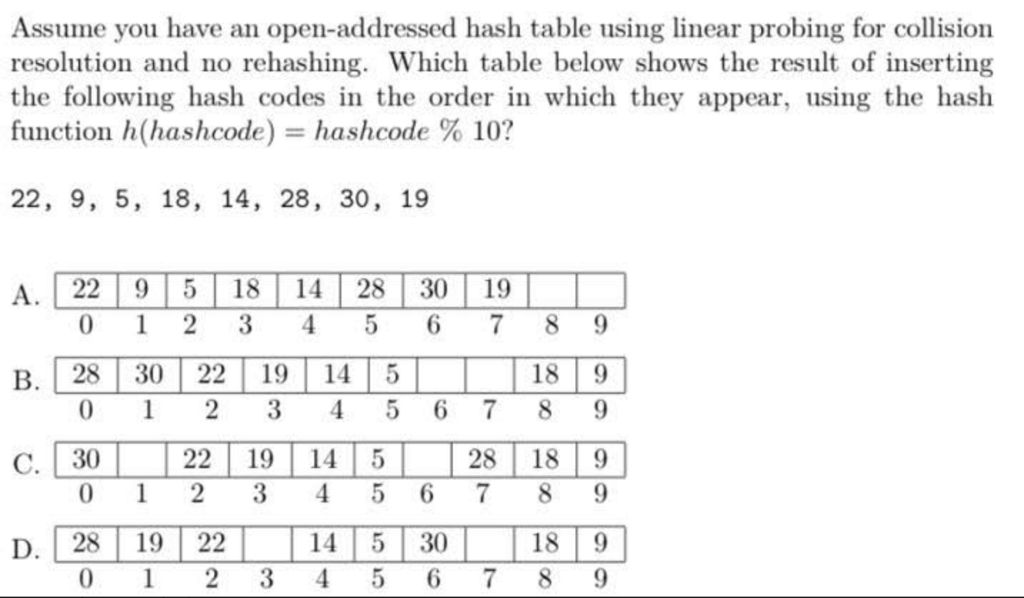  Assume you have an open-addressed hash table using linear probing for