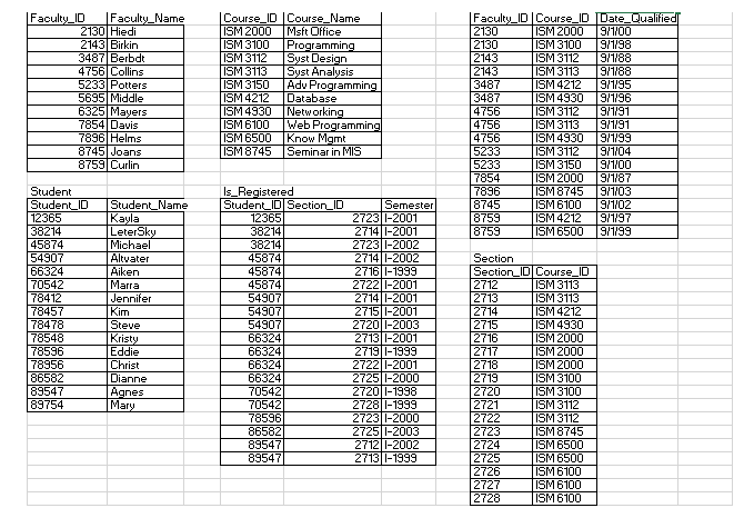 Write the SQL Command from MS SQL Server to answer the following