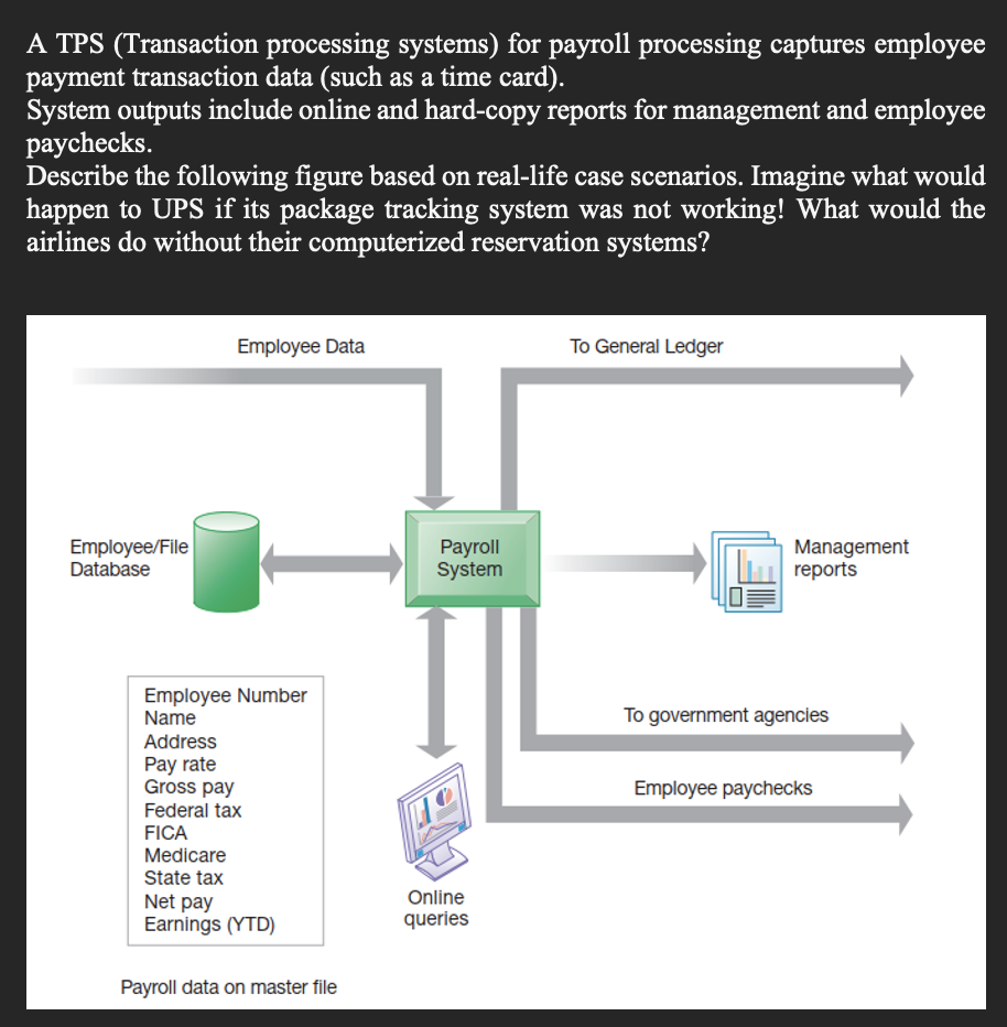 Please help A TPS (Transaction processing systems) for payroll processing captures employee