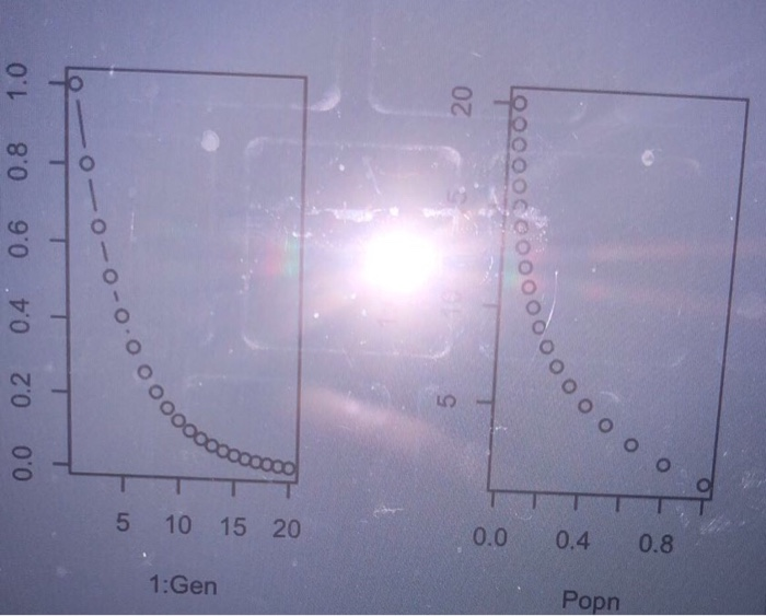 using the program R but I cant figure this out! I keep