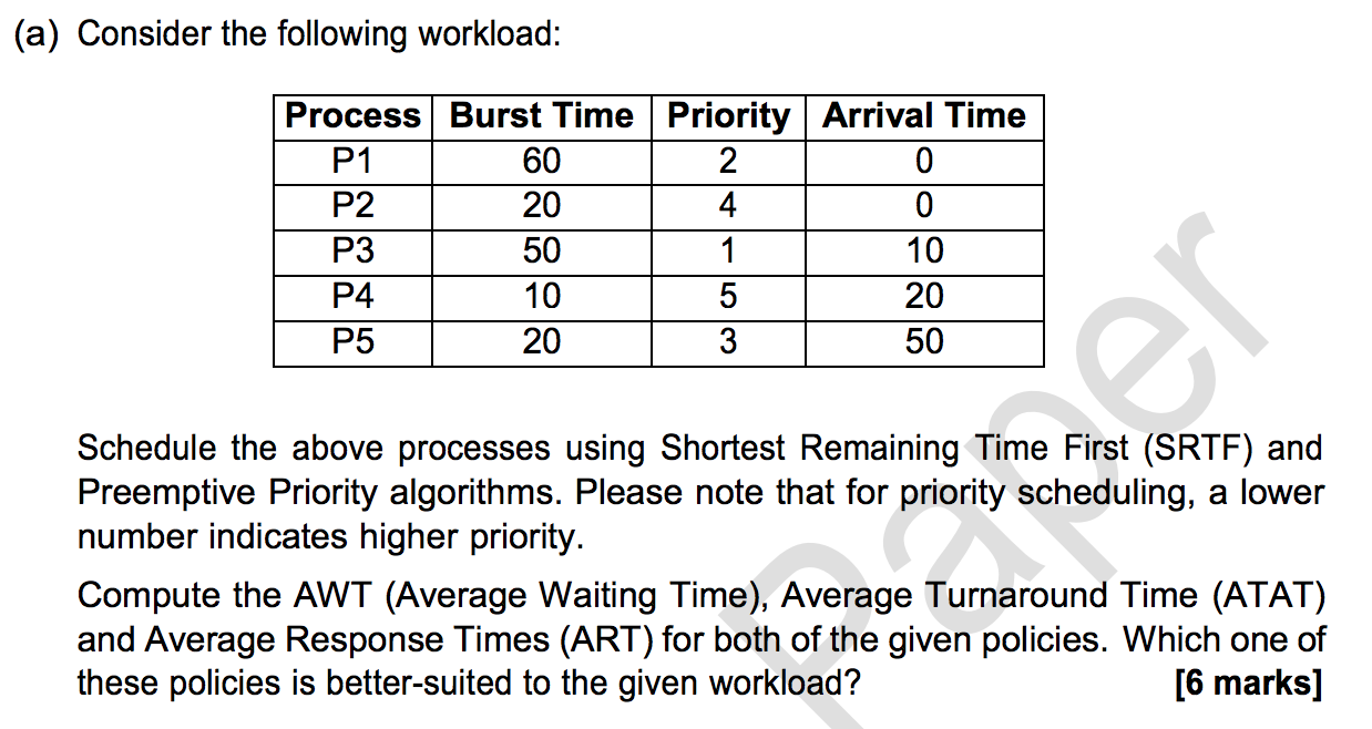  (a) Consider the following workload: Process Burst Time Priority Arrival Time