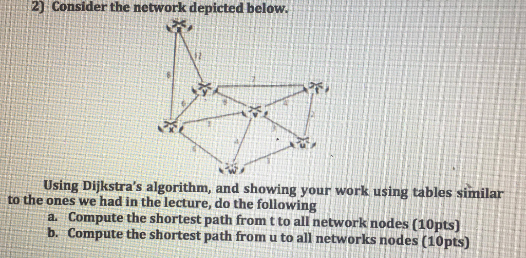 2) Consider the network depicted below. Using Dijkstra's algorithm, and showing