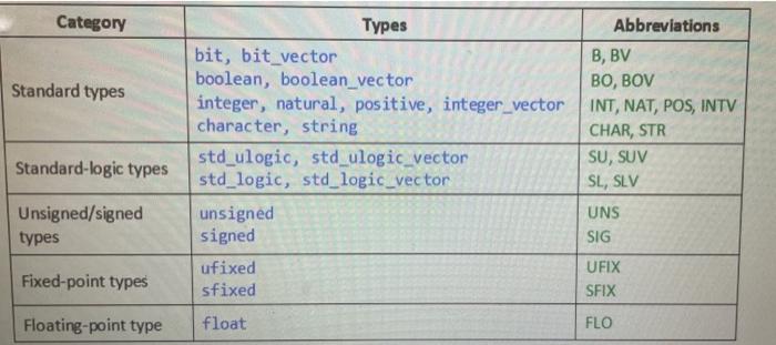or not. If the assignment is illegal, explain the errors. (a) slv