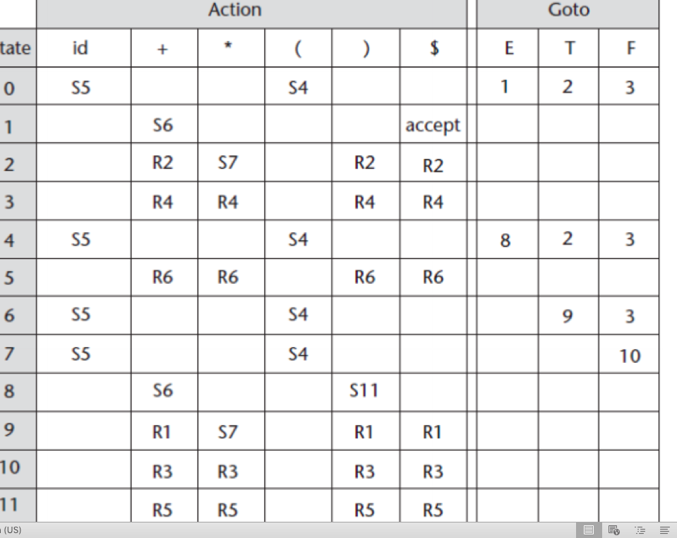 stack contents, input string, and action for the string below using the