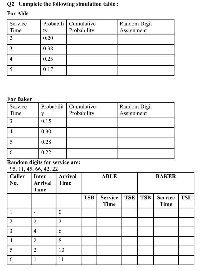  Q2 Complete the following simulation table : For Able Service Time