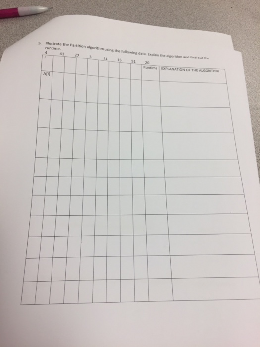  s. slustrate the Partition algorithm using the following data. Explain the