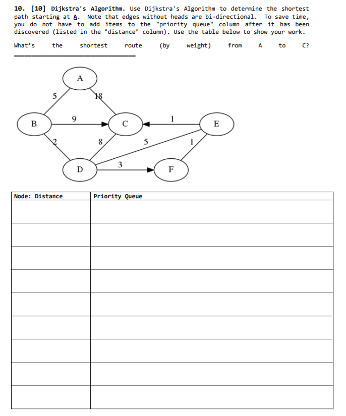  10. [10] Dijkstra's Algorithm. Use Dijkstra's Algorithm to determine the shortest